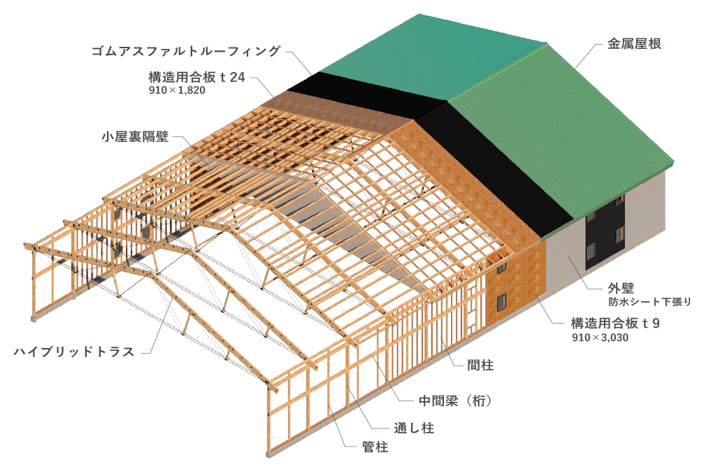 「ATAハイブリッド構法」