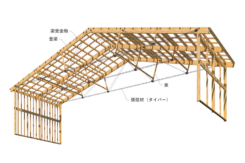 「ATAハイブリッド構法」