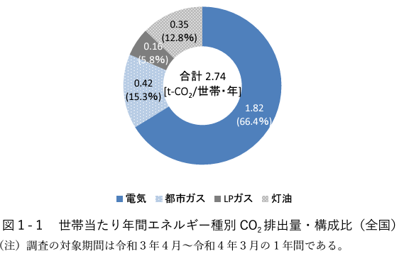 森林の二酸化炭素吸収効果