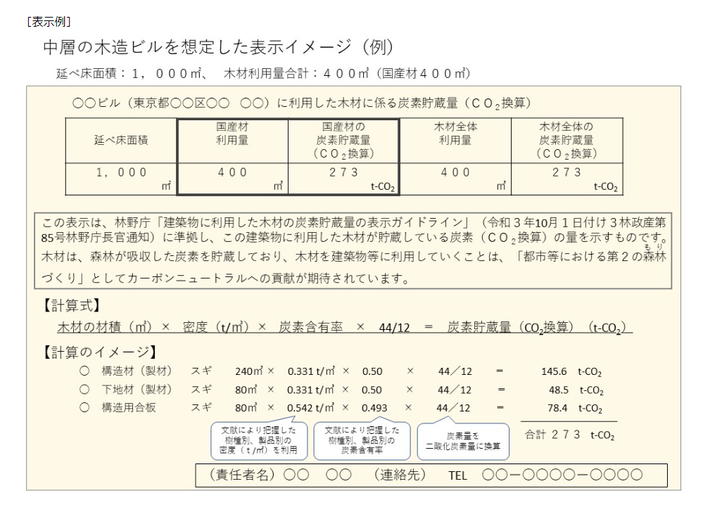 建築物に利用した木材に係る炭素貯蔵量の表示に関するガイドライン