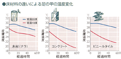 木造建築のメリット