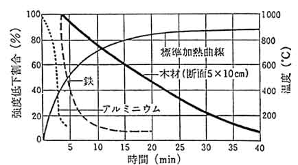 断熱性・吸音性・吸湿性が高い