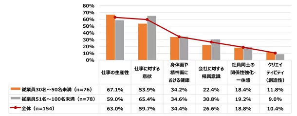 オフィス環境が生産性に与える影響とは