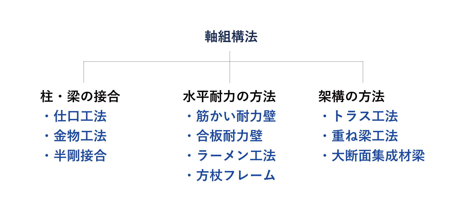 ライフサイクルカーボンの範囲