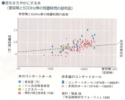 働く人にやさしい