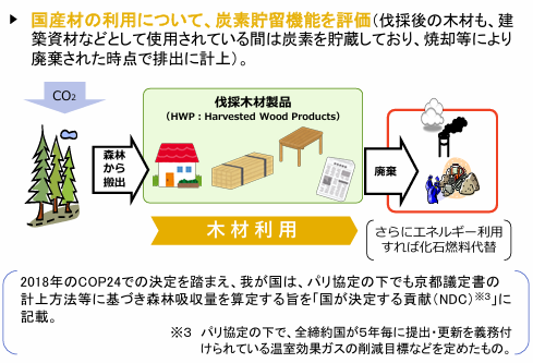 林野庁