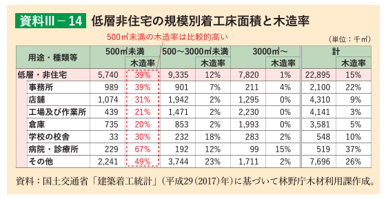 木材利用の動向